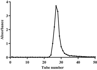 Effects of Sparassis latifolia neutral polysaccharide on immune activity via TLR4-mediated MyD88-dependent and independent signaling pathways in RAW264.7 macrophages